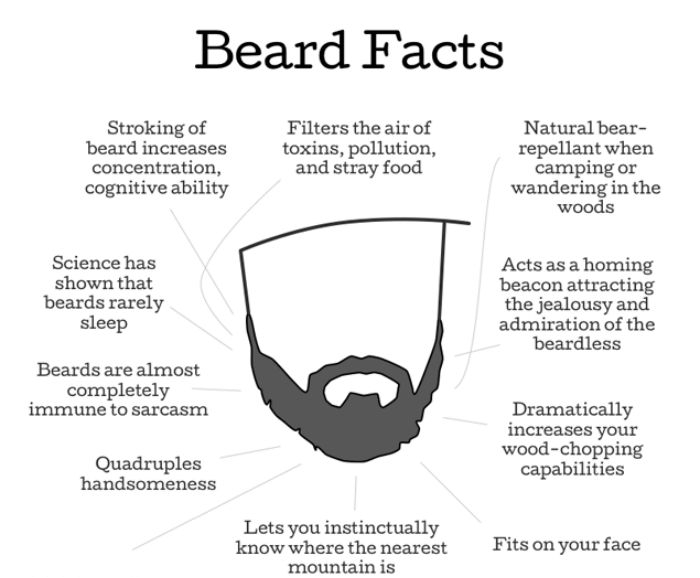 beard facts